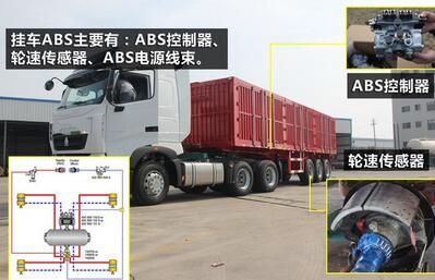 掛車(chē)abs系統(tǒng)都包括什么配置